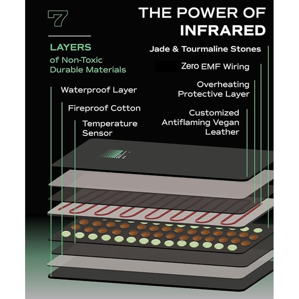 Pro M3 - Infrared Sauna Blanket | Detox, Wellbeing & Recovery | Highest Grade Materials + Jade & Tourmaline for Enhanced Therapy, Adjustable Temp 77-176°F, 6ft x 3ft (Mineral Edition)