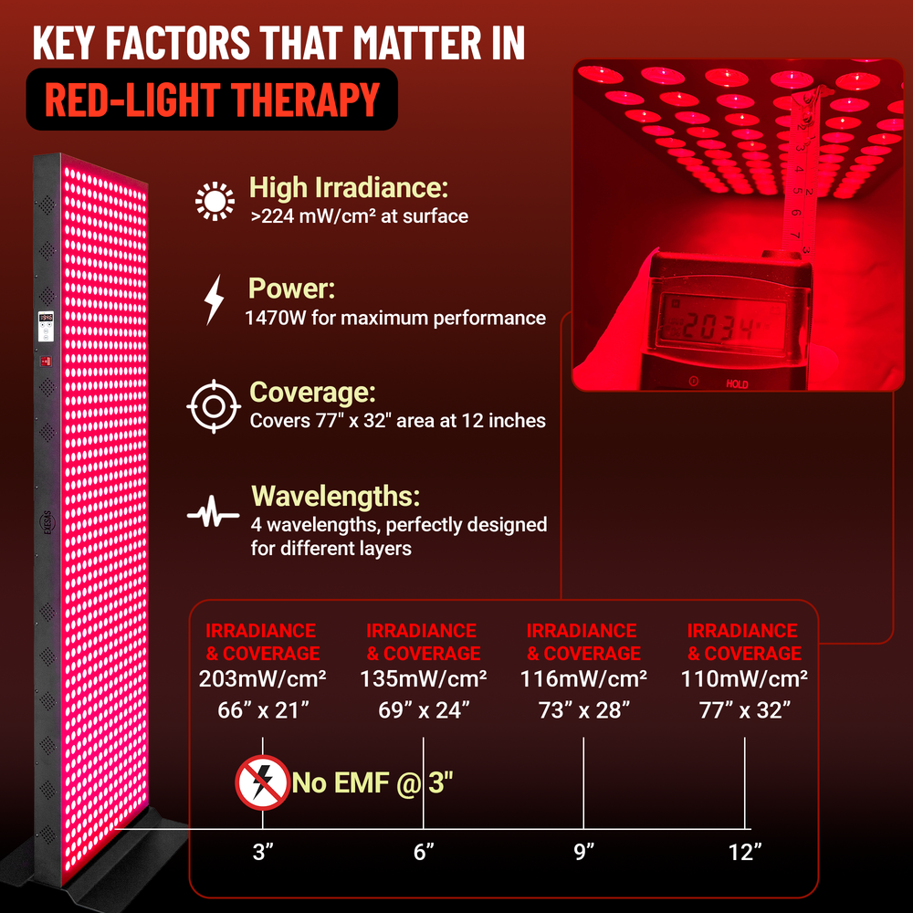 EXESAS 800 LED, 4000W Dual-Chip, Red Light Therapy Device for Full Body, 4-Wavelengths Infrared LED Panel for Skin, Weight, Pain, Wellness