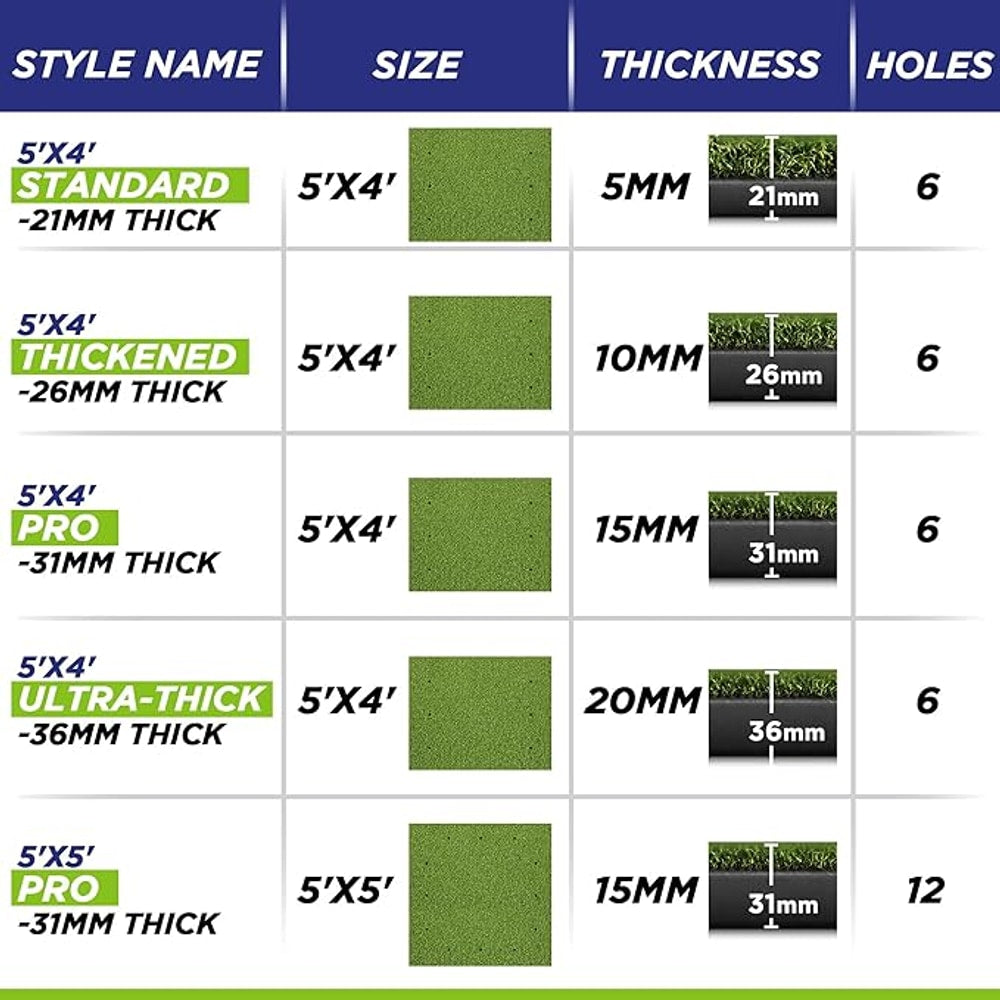 Golfguru Golf Mat, 5x4ft/5x5ft Dense Elite Golf Hitting Mats Practice with 10 Balls, 9 Tees, Heavy Duty Artificial Hitting Training Matt for Backyard Driving Chipping Indoor Outdoor Simulators