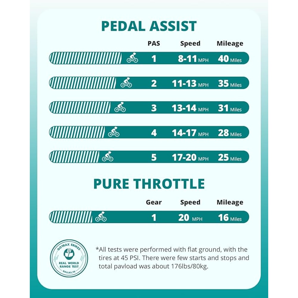 Gotrax 20" Folding Electric Bike with 40Miles (Pedal-assist1) by 48V Battery, 20Mph Power by Peak 500W, Adult Electric Bicycle with 5 Pedal-Assist Levels& LCD Display, Suitable for Commuting