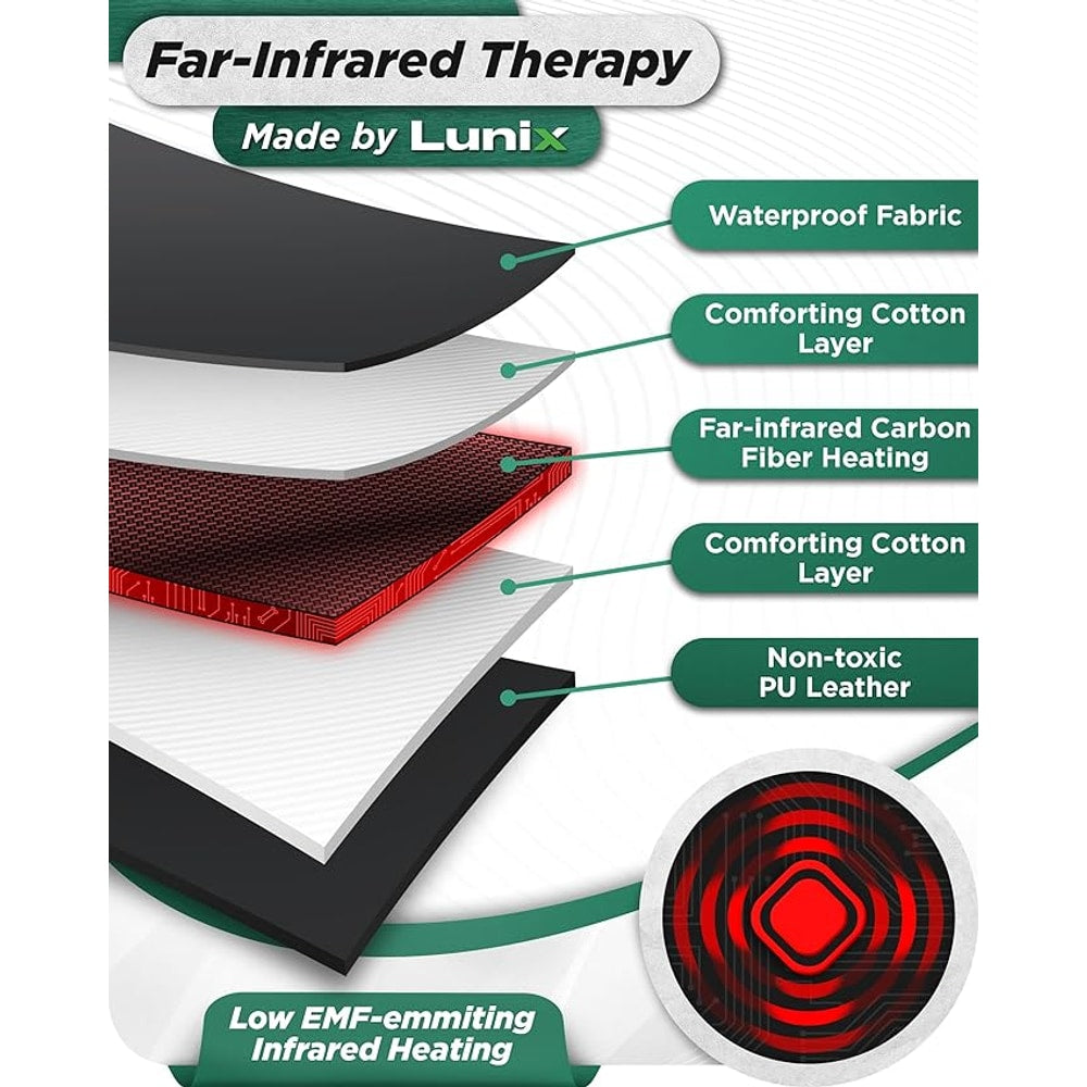 Lunix LX17 Infrared Sauna Blanket for Home, Portable Sauna for Detox, Pain Relief & Recovery, Adjustable 77–176°F Far Infrared Heat with Head Pillow, Detox Wrap & Hot Cold Gel Pack – Jet Black