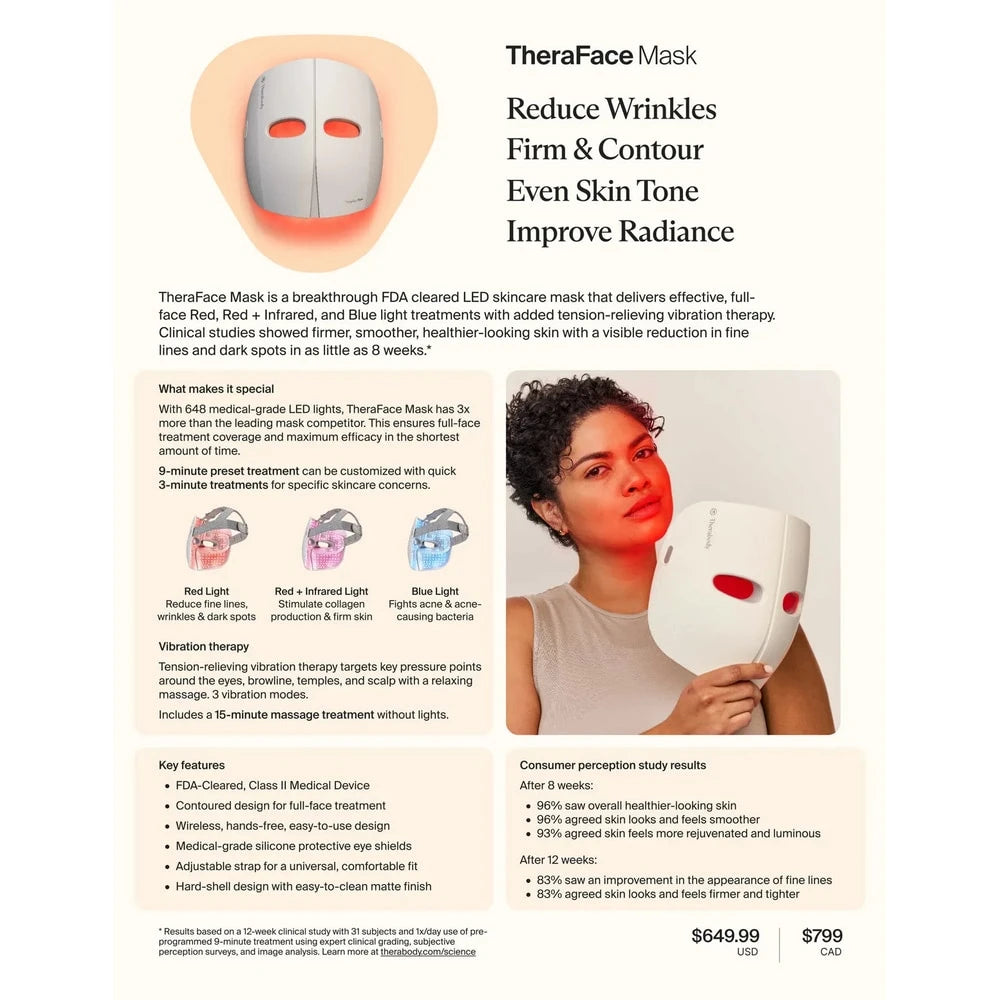 TheraFace Mask FDA Cleared