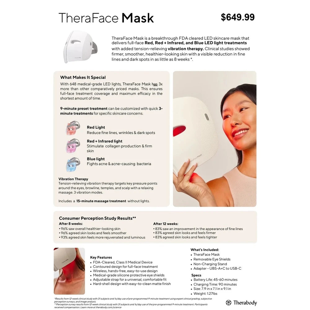 TheraFace Mask FDA Cleared