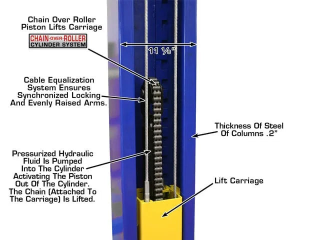 Atlas 9KOHX Overhead Adjustable Height Two Post Lift