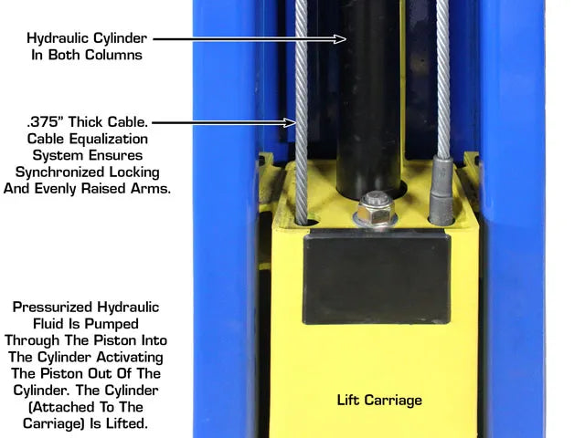 Atlas PRO-9D Overhead Two Post Lift