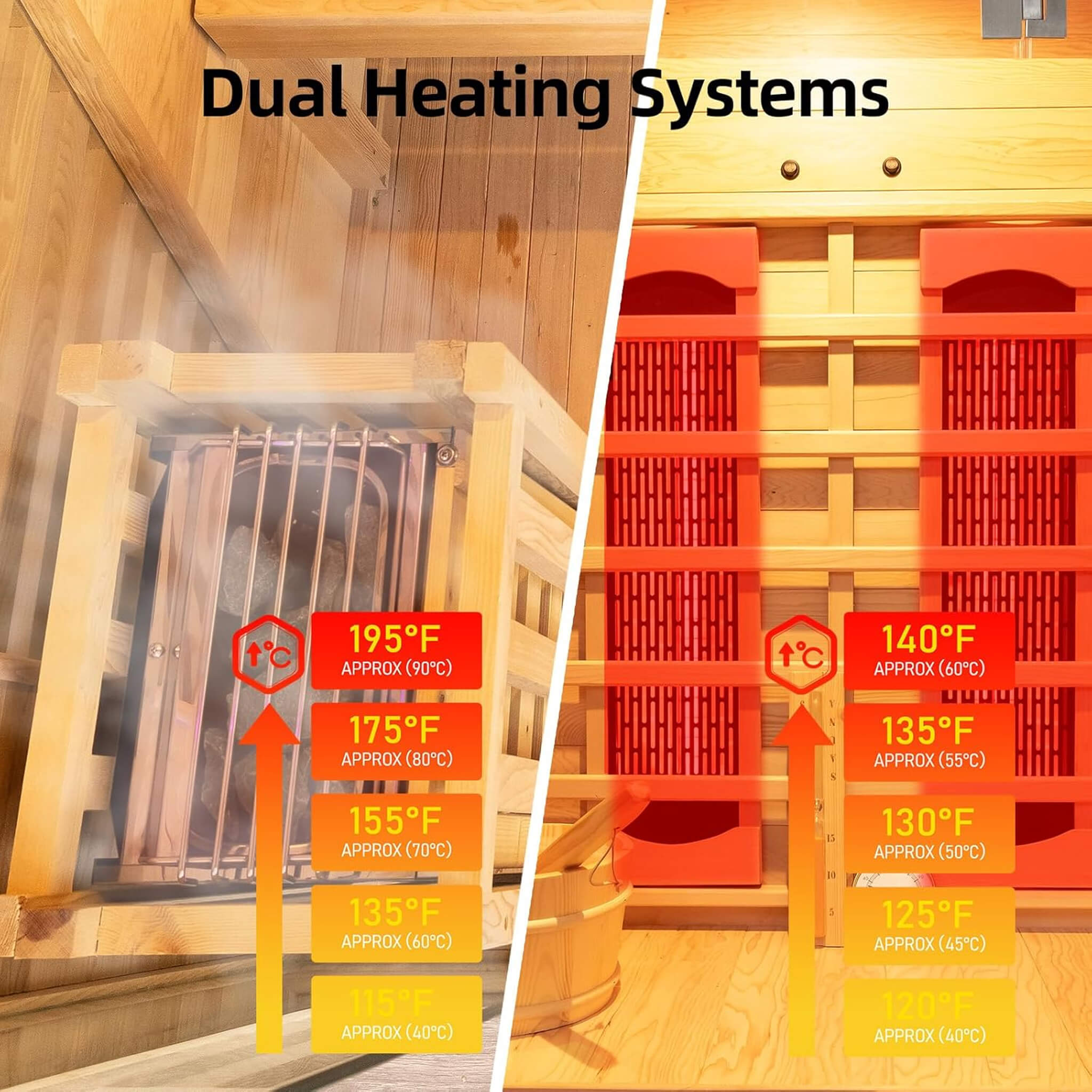 Rövia Aurora 3-Person Indoor Hybrid Sauna Room With Infrared And 4.5KW Steam Heaters